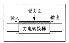 文本框: 图2