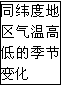 文本框: 同纬度地区气温高低的季节变化